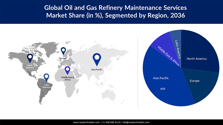 Oil and Gas Refinery Maintenance Services Market Size